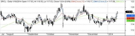 Como invertir en bolsa y tener beneficios con el triple cruce srcl_