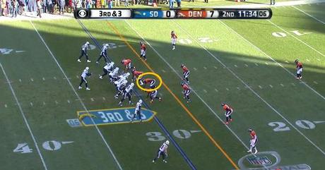 sd-den-01 Analisis Final AFC: Patriots vs Broncos