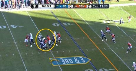 sd-den-03 Analisis Final AFC: Patriots vs Broncos