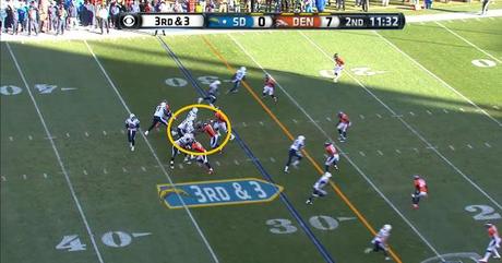 sd-den-02 Analisis Final AFC: Patriots vs Broncos