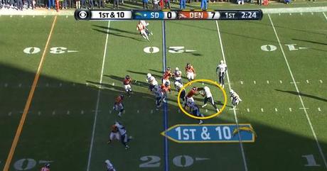 sd-den-05 Analisis Final AFC: Patriots vs Broncos