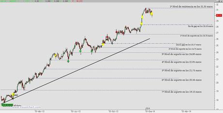 Análisis Amadeus (especial OTS) Análisis Amadeus (especial OTS)