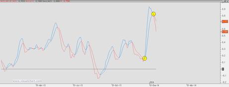 Análisis Amadeus (especial OTS) Análisis Amadeus (especial OTS)