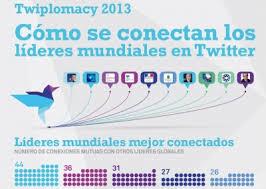 Conocer el panorama internacional con Twiplomacy 3
