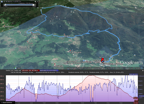 Ascensión al pico Gorfolí (585 m.) y visita a la cascada de Friera Ascensión al pico Gorfolí (585 m.) y visita a la cascada de Friera