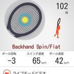 Sony Smart Tennis Sensor te ayuda a mejorar tu juego por $175 Sony Smart Tennis Sensor te ayuda a mejorar tu juego por $175