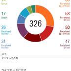 Sony Smart Tennis Sensor te ayuda a mejorar tu juego por $175 Sony Smart Tennis Sensor te ayuda a mejorar tu juego por $175