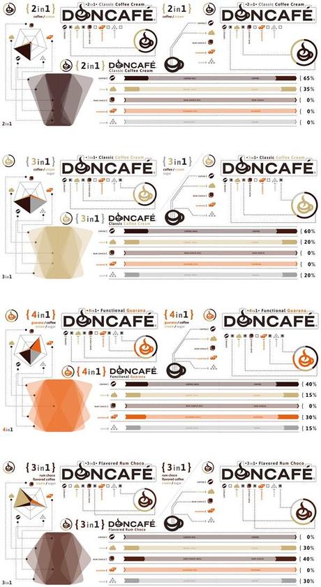 DONCAFE07