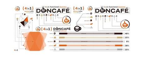 DONCAFE06