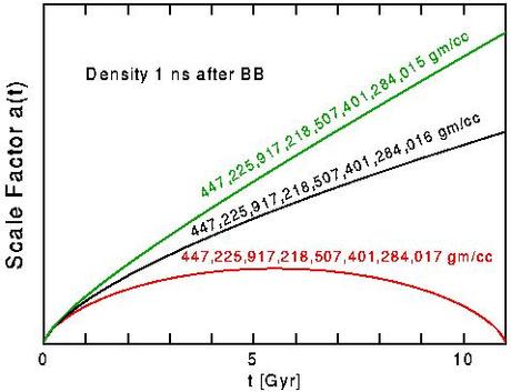 ¿Por qué el universo no se convirtió en un agujero negro tras el Big Bang?