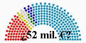 El Senado frente al sanado: divagando sobre el copago El Senado frente al sanado: divagando sobre el copago