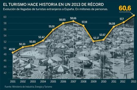 'Foro Exceltur' vs. 'La Realidad'