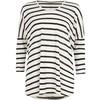 Copy the look: Olivia in stripes