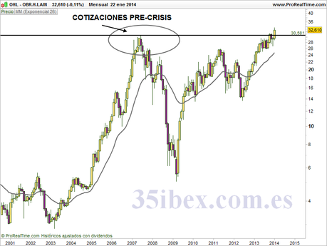 ohl-una-constructora-en-subida-libre ohl-una-constructora-en-subida-libre