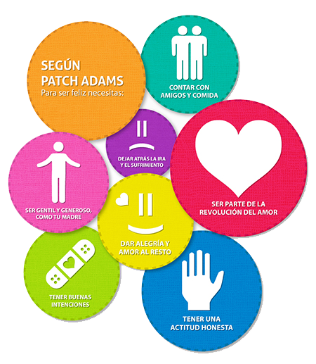 Espíritu Patch Adams en casa Espíritu Patch Adams en casa | ConTuFamilia