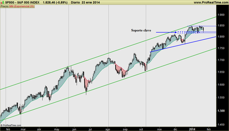 SP500 atrapado en estrecho rango: 1820-1850 puntos, desde el 23 de diciembre. Reflexiones y recordatorios SP500 atrapado en estrecho rango: 1820-1850 puntos, desde el 23 de diciembre. Reflexiones y recordatorios