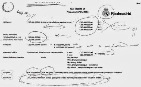 Al Madrid el fichaje de Neymar le costaba 105 millones Al Madrid el fichaje de Neymar le costaba 105 millones