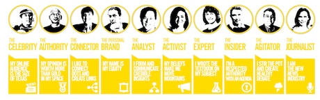 Creando campañas con influencers Tipos de influenciadores