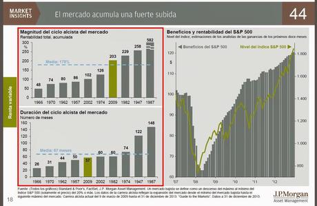 Resumen de las 2 conferencias de JPMorgan