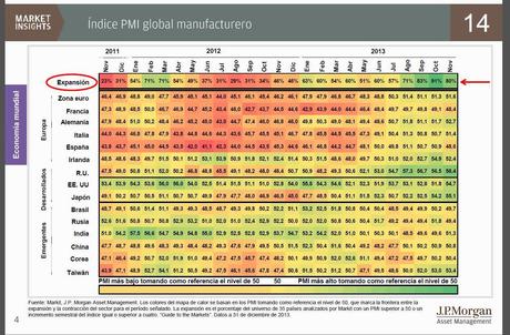 Resumen de las 2 conferencias de JPMorgan