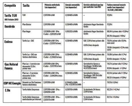 Analizamos las nuevas “ofertas y descuentos” de las compañías eléctricas CertiFACIL _Tabla ofertas eléctricas_Page_2