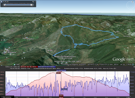 Mapa de la ruta de montaña Mapa de la ruta de montaña