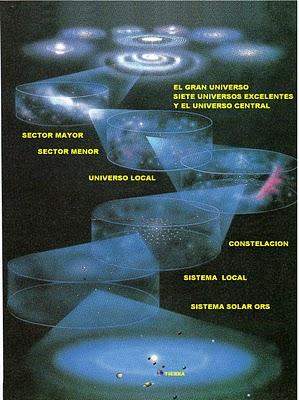 Universos Paralelos ¿ tiene el nuestro un gemelo ? (4 de 4)