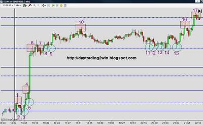 ANALISIS SOPORTES-RESISTENCIAS MINI SP 500