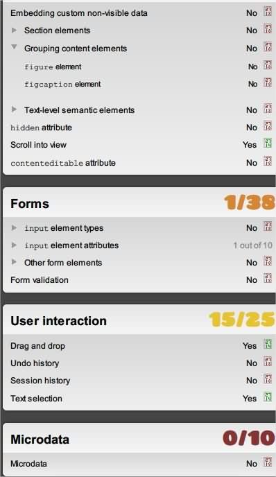 The HTML5 test score-Prueba la compatibilidad de tu navegador con HTML5