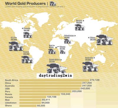 Mapa de Reservas y productores de oro