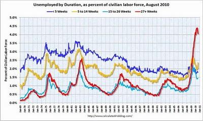 El fracaso de la Política Monetaria El fracaso de la Política Monetaria