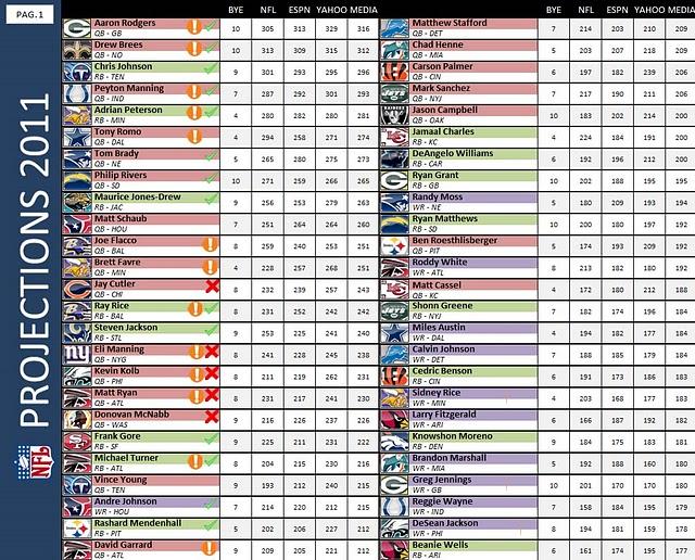 Guía básica en 20 preguntas para afrontar una Fantasy League Guía básica en 20 preguntas para afrontar una Fantasy League
