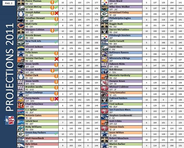Guía básica en 20 preguntas para afrontar una Fantasy League Guía básica en 20 preguntas para afrontar una Fantasy League