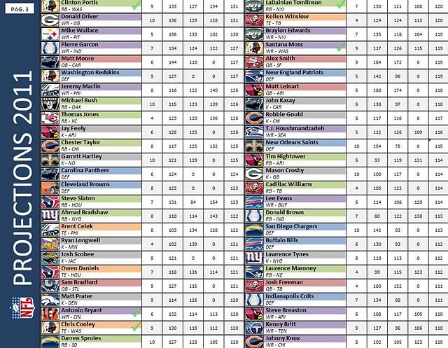 Guía básica en 20 preguntas para afrontar una Fantasy League Guía básica en 20 preguntas para afrontar una Fantasy League