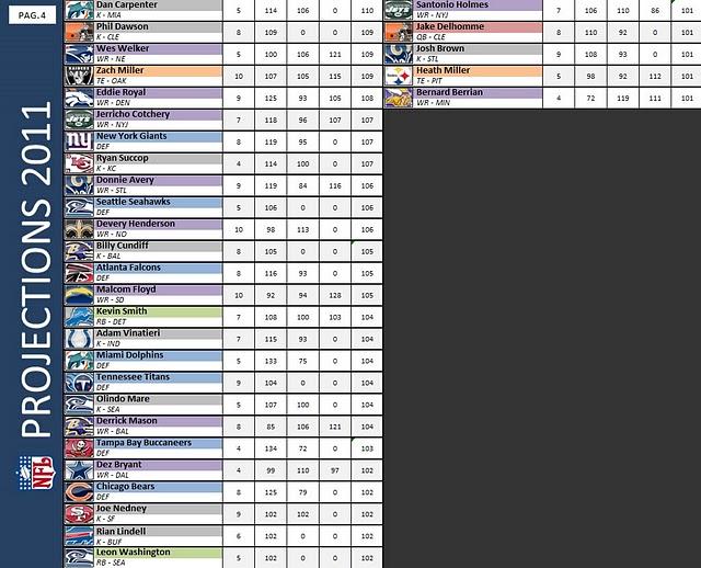Guía básica en 20 preguntas para afrontar una Fantasy League Guía básica en 20 preguntas para afrontar una Fantasy League