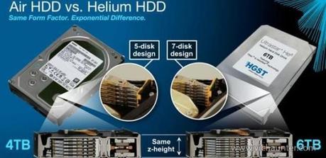 La carrera por los teras, Hitachi y sus nuevos discos de 6TB Discos Duros Hitachi HGST Helio 6TB