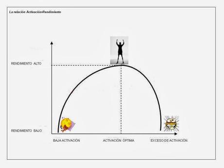 ENTRENA TU MENTE: RUTINAS PRE-PARTIDO