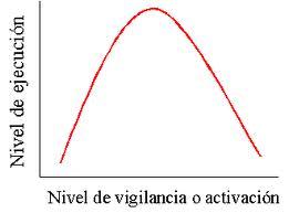 TÉCNICAS PARA MEJORAR TU ACTIVACIÓN