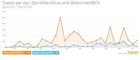 El debate de candidatos a primarias del PSC en twitter jordi-marti