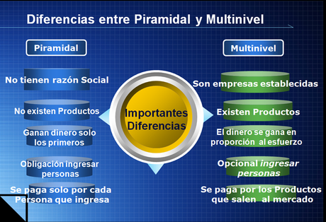 diferencia-estafa-piramidal-network-marketing