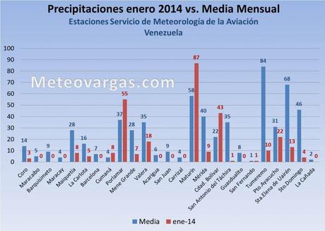 PRECIPITACIONES ENE2014