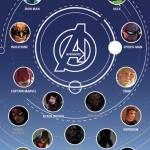 Avengers Nº 26