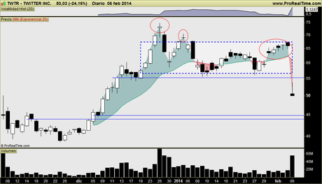 TWITTER: Una dolorosa lección para más de uno. El que juega con fuego... al final se quema TWITTER: Una dolorosa lección para más de uno. El que juega con fuego... al final se quema