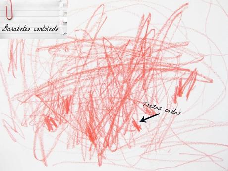 Evolución del grafismo infantil Evolución del grafismo infantil