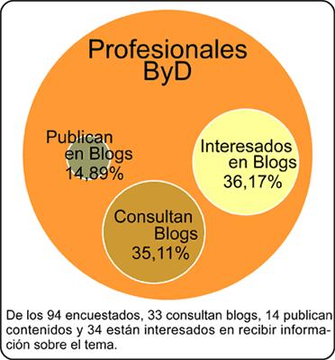 Aproximación a la Biblogsfera española: Composición, autoría, estructura, contenidos y definición. - Miguel Ángel Vera Aproximación a la Biblogsfera española: Composición, autoría, estructura, contenidos y definición. - Miguel Ángel Vera