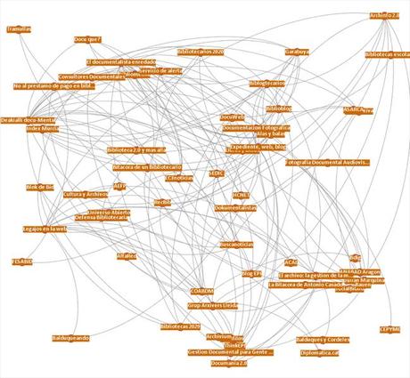 Aproximación a la Biblogsfera española: Composición, autoría, estructura, contenidos y definición. - Miguel Ángel Vera Aproximación a la Biblogsfera española: Composición, autoría, estructura, contenidos y definición. - Miguel Ángel Vera