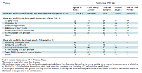 Mis datos de salud son míos.. y de quien yo quiera Mis datos de salud son míos.. y de quien yo quiera