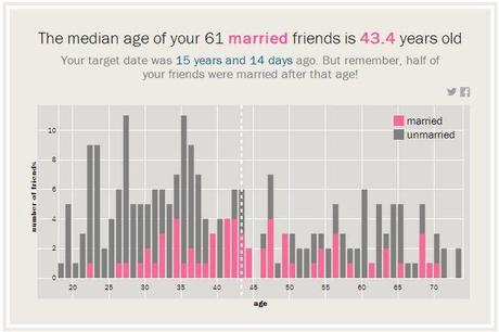 time-web-app-marriage-date