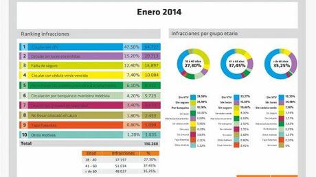 Radiografía de las infracciones de conductores hacia la Costa Radiografía de las infracciones de conductores hacia la Costa