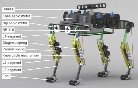 Cheetah Cub, el Robot más Veloz del Mundo Cheetah Cub, el Robot más Veloz del Mundo